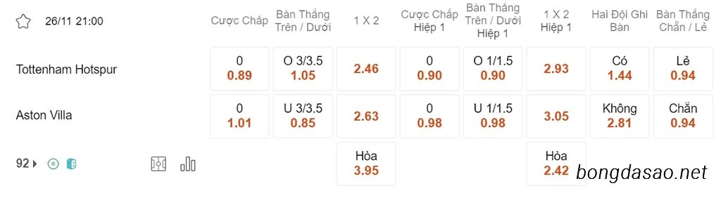Tottenham vs Aston Villa, 21h00, Ngoại hạng Anh