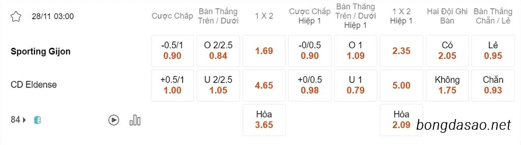 Nhận định kèo xiên 28/11 Gijon vs Eldense, 03h00, Hạng 2 Tây Ban Nha