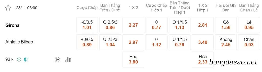 Nhận định kèo xiên 28/11 Girona vs Athletic Bilbao, 03h00, La Liga