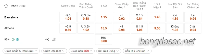 Nhận định soi kèo Barcelona vs Almeria