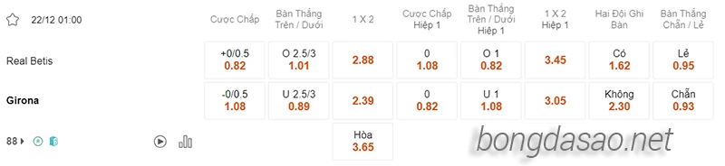 Nhận định soi kèo Betis vs Girona