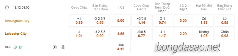 Nhận định soi kèo Birmingham vs Leicester
