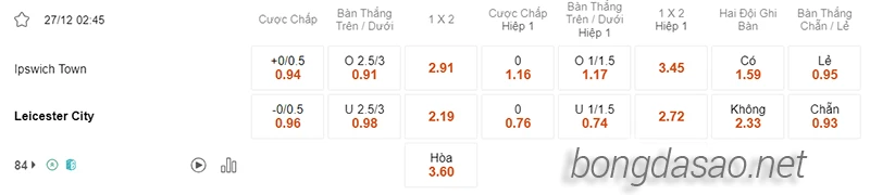 Nhận định soi kèo Ipswich vs Leicester