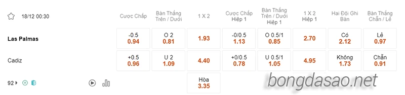 Nhận định soi kèo Las Palmas vs Cadiz