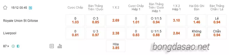 Nhận định soi kèo Royale Union vs Liverpool, 00h45 ngày 15_12