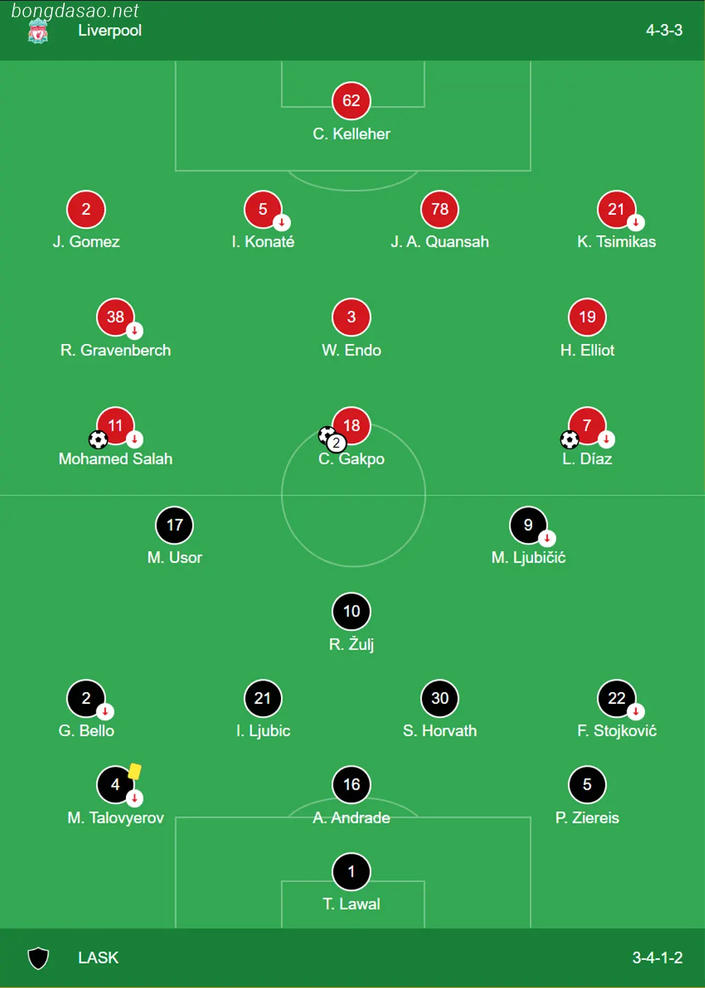 Kết quả bóng đá ngày 01/12: LFC Liverpool vs LASK