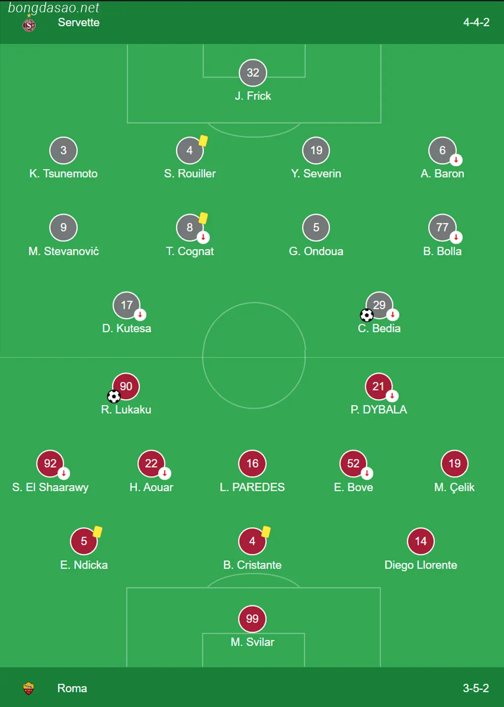 Kết quả bóng đá ngày 01/12: Servette vs AS Roma