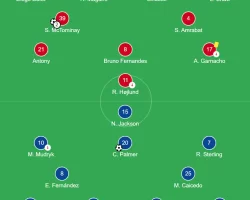 Kết quả bóng đá ngày 07/12: Man United vs Chelsea