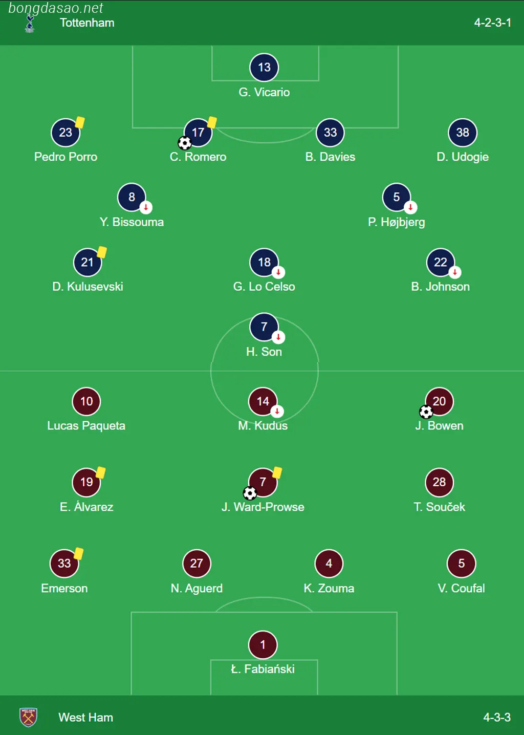 Kết quả bóng đá ngày 08/12: Tottenham vs West Ham