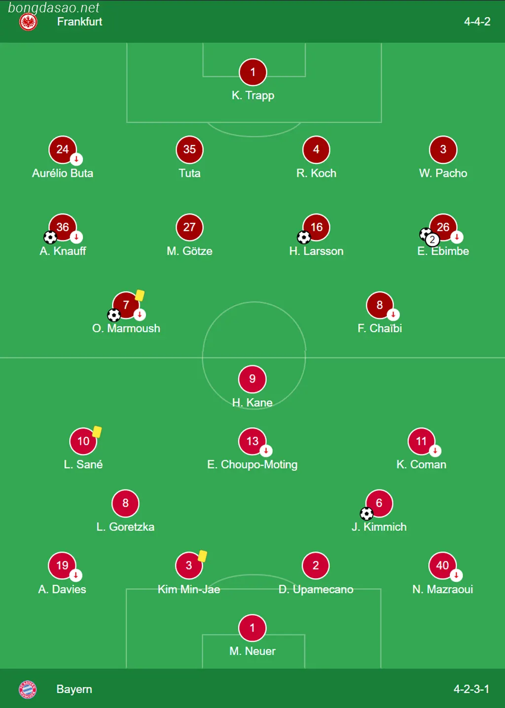 Kết quả bóng đá ngày 09/12: Frankfurt vs FC Bayern Munich