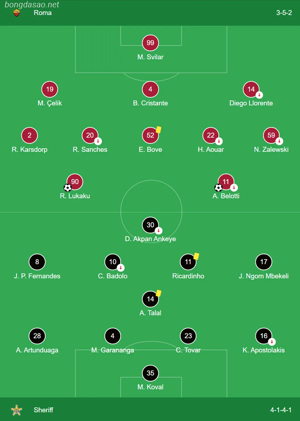 Kết quả bóng đá ngày 15/12: AS Roma vs Sheriff