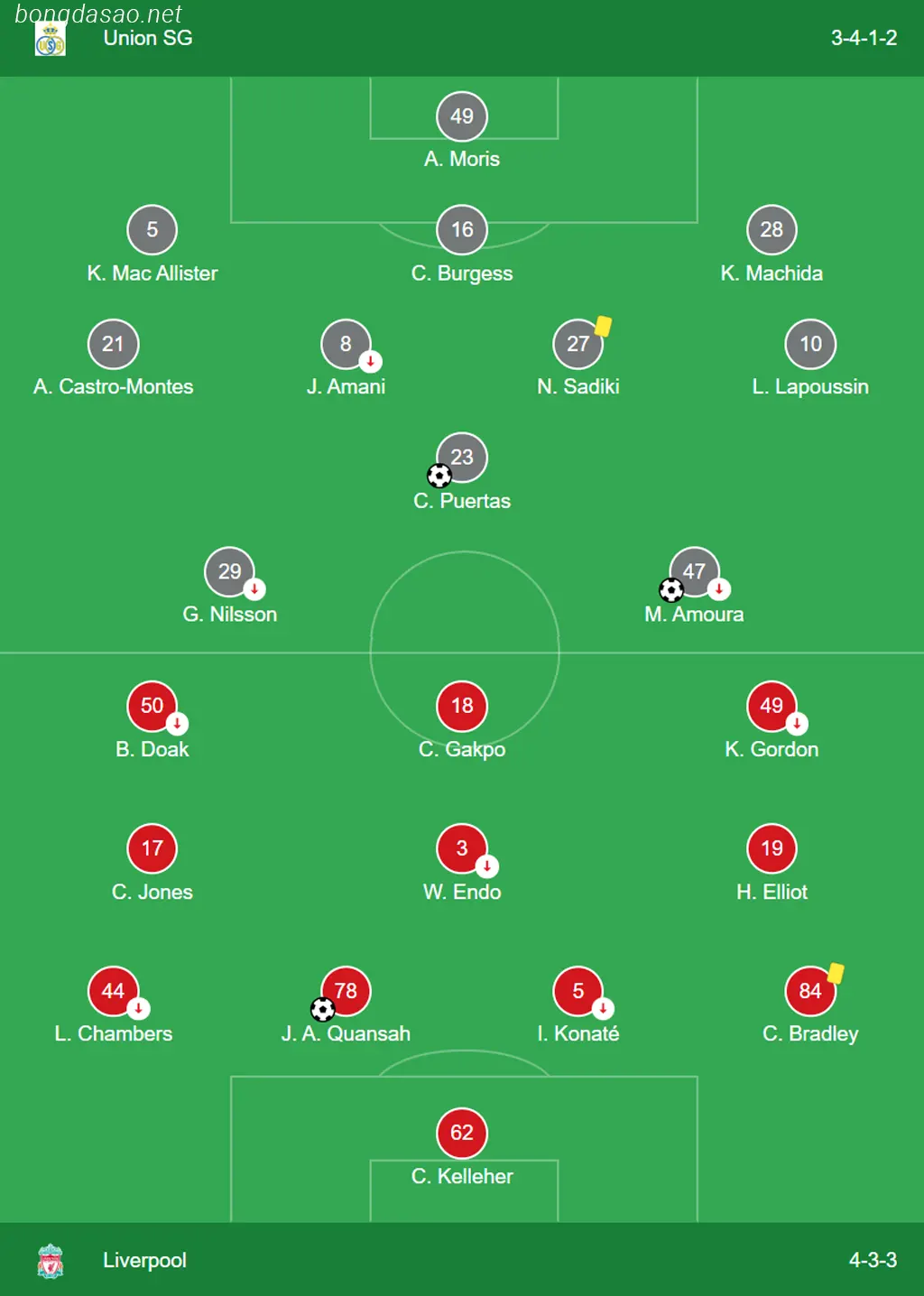 Kết quả bóng đá ngày 15/12: St Gilloise vs LFC Liverpool