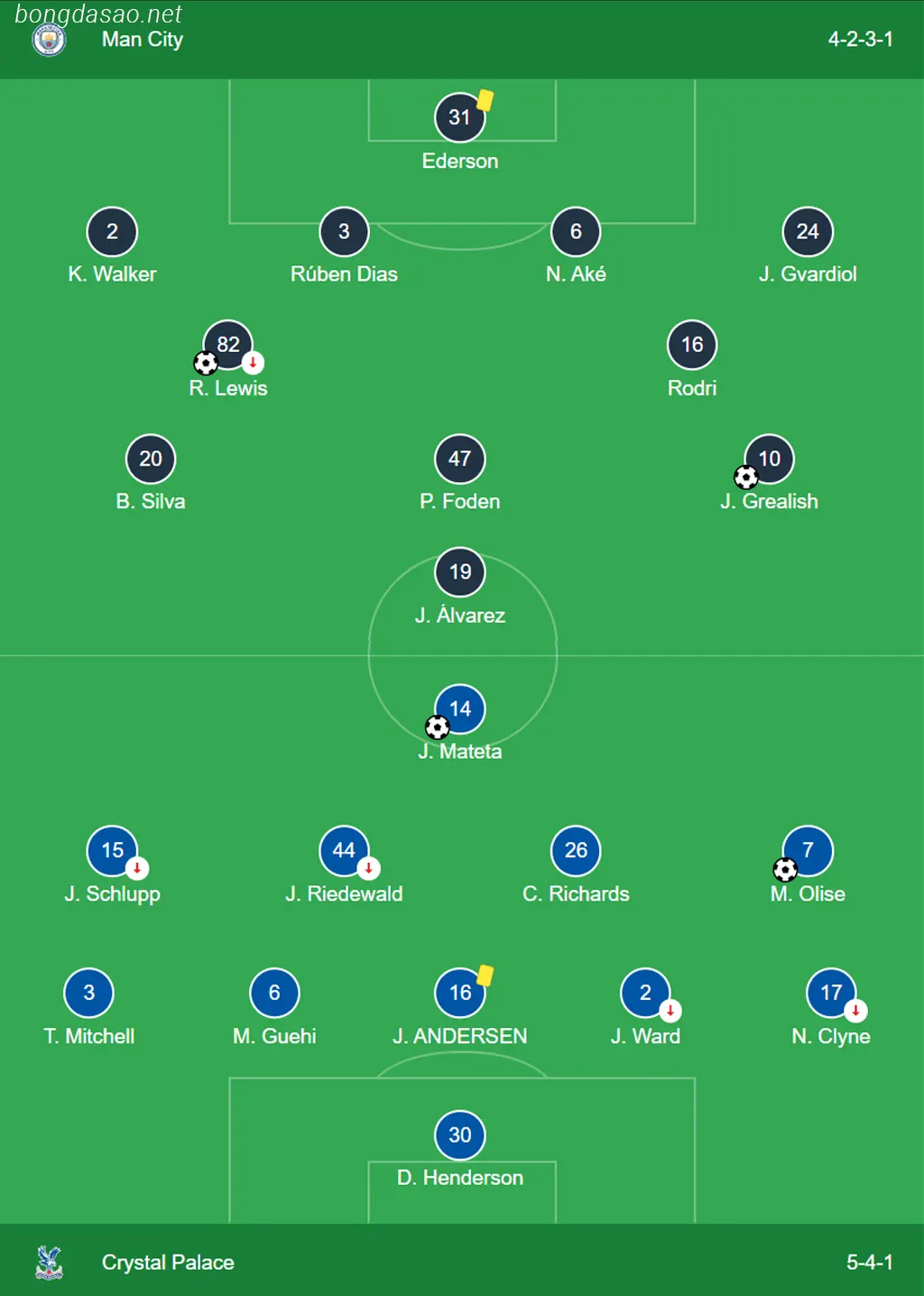 Kết quả bóng đá ngày 16/12: Man City vs Crystal Palace