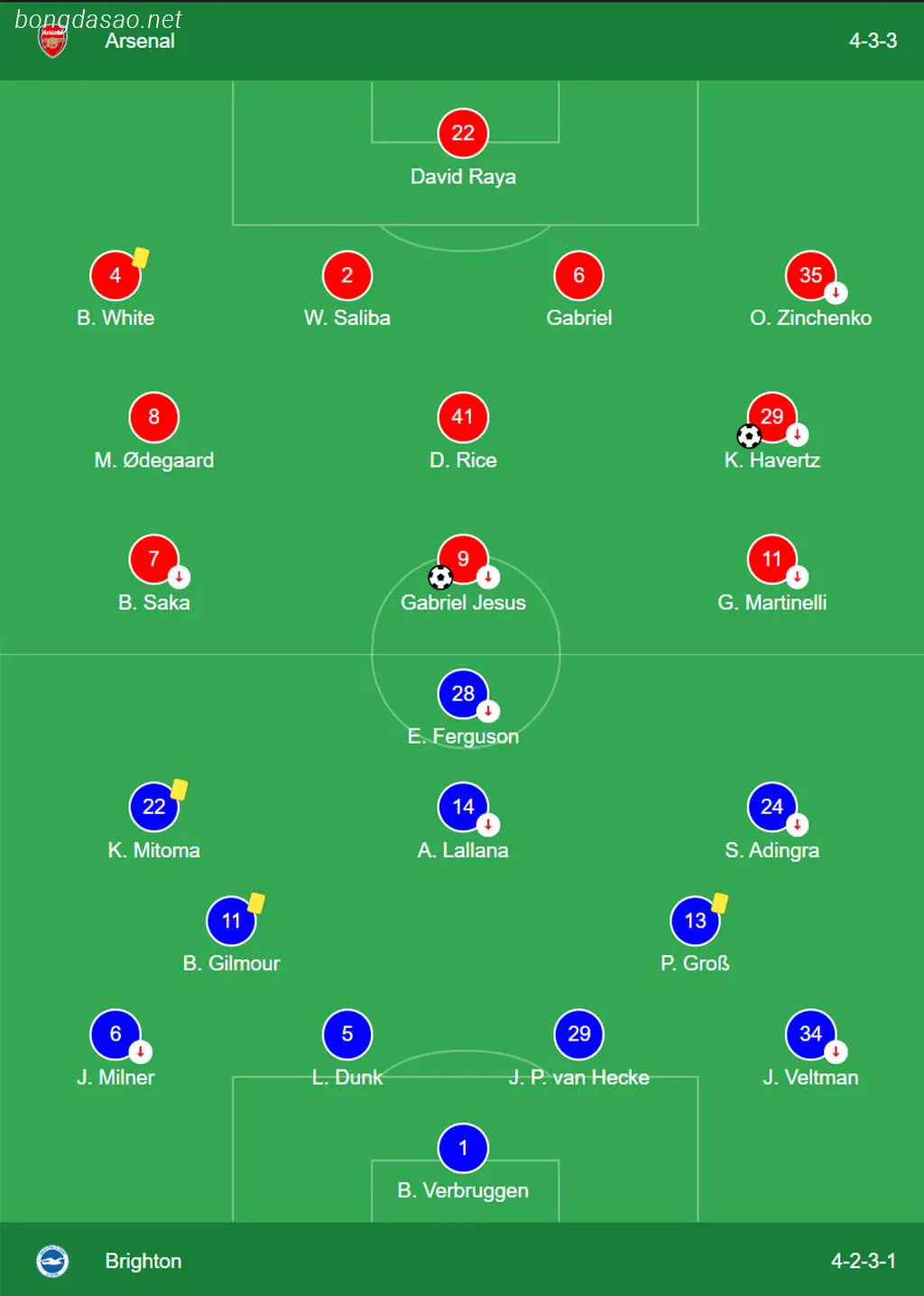 Kết quả bóng đá ngày 17/12: Arsenal vs Brighton