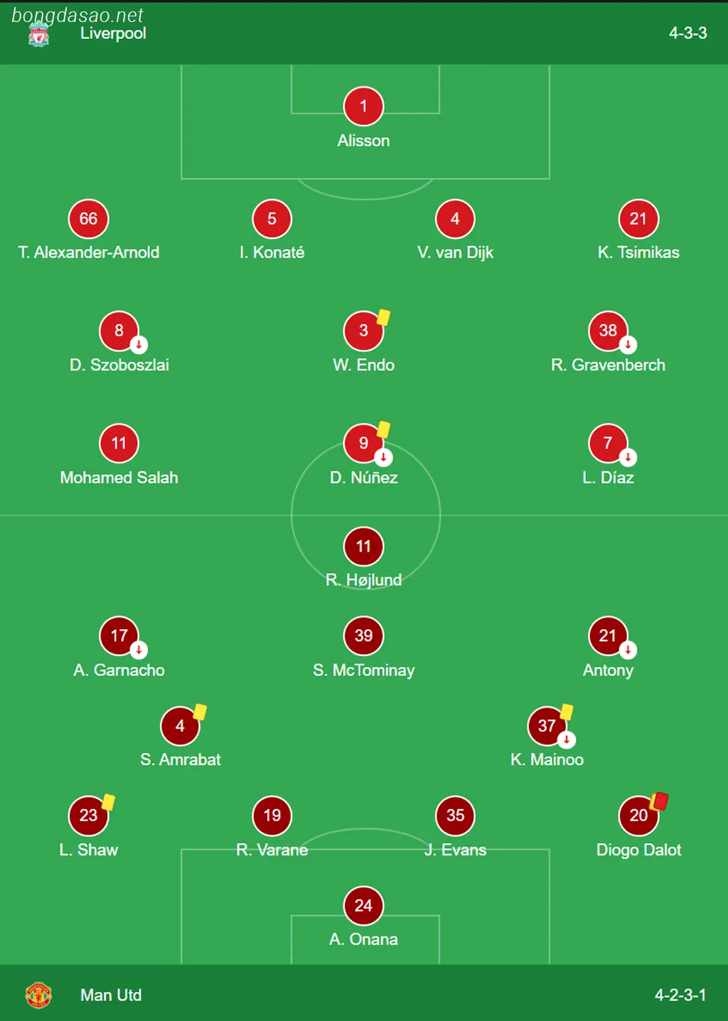 Kết quả bóng đá ngày 17/12: LFC Liverpool vs Man United