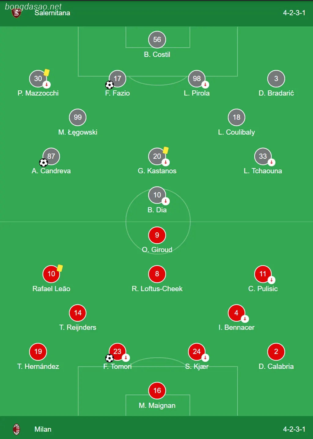 Kết quả bóng đá ngày 23/12: Salernitana vs AC Milan 