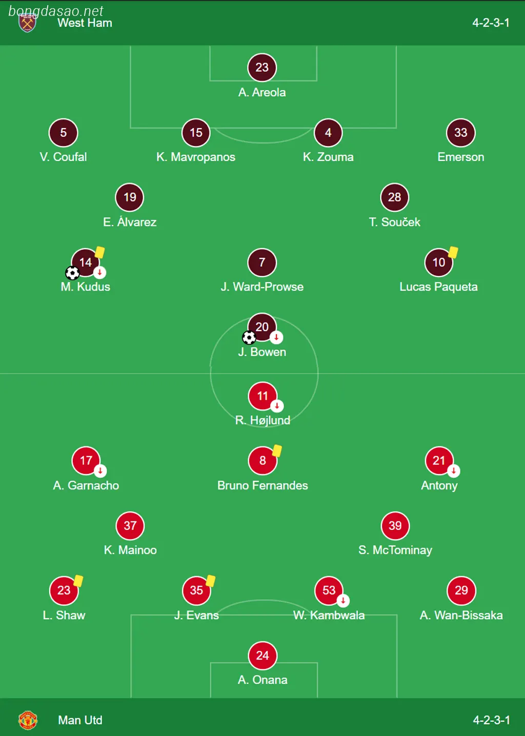Kết quả vòng 18 Ngoại hạng Anh: West Ham vs Man United