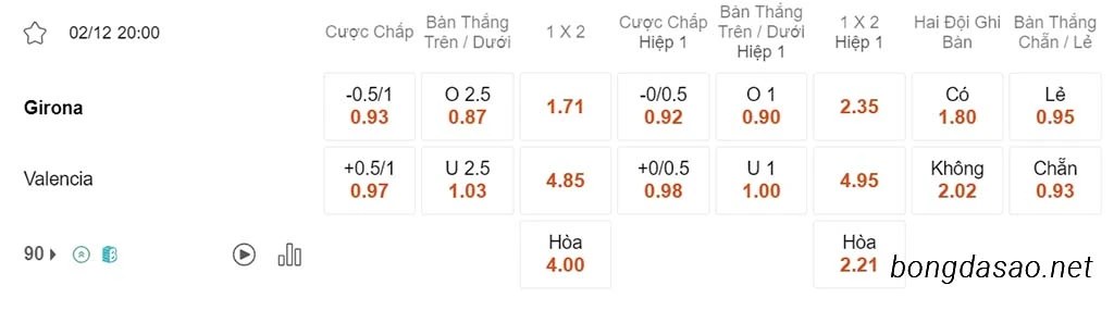 Nhận định kèo xiên 02/12 Girona vs Valencia, 20h00, La Liga