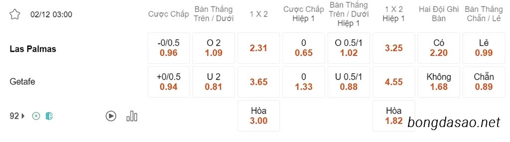 Nhận định kèo xiên 02/12 Las Palmas vs Getafe, 03h00, La Liga