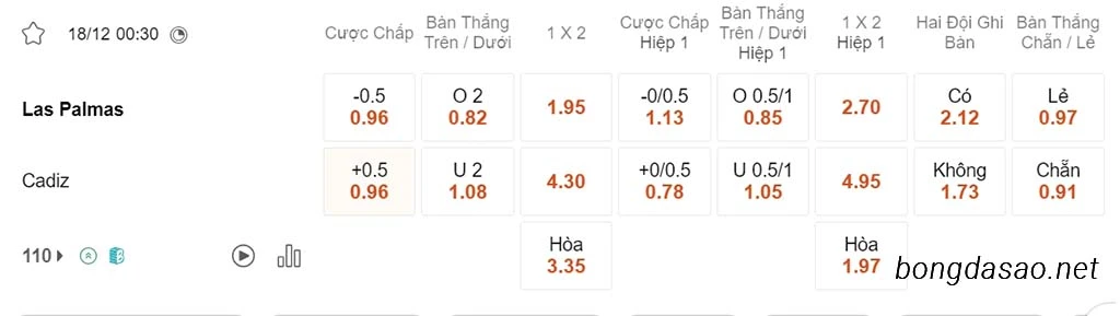 Nhận định kèo xiên 18/12 Las Palmas vs Cadiz, 00h30, La Liga