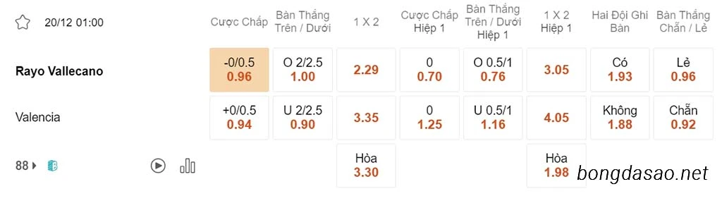 Vallecano vs Valencia, 01h00, La Liga