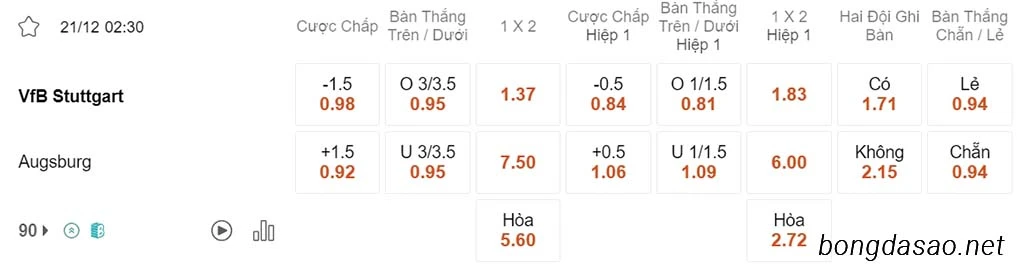 Nhận định kèo xiên 21/12 Stuttgart vs Augsburg, 02h30, Bundesliga
