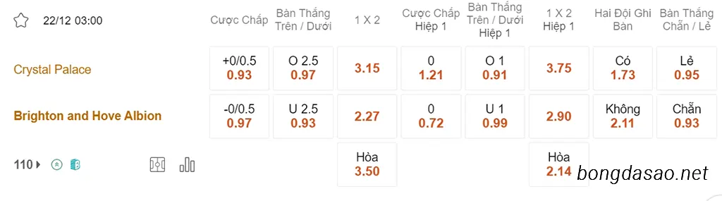 Crystal Palace vs Brighton, 03h00, Ngoại hạng Anh