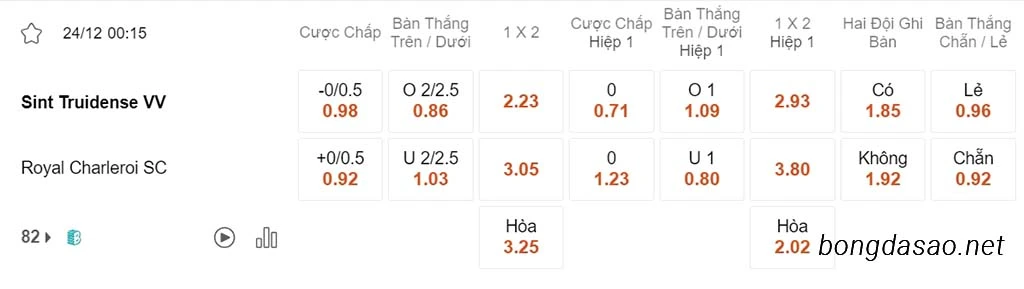Nhận định kèo xiên ngày 24/12 Sint Truidense vs Charleroi, 00h15, VĐQG Bỉ