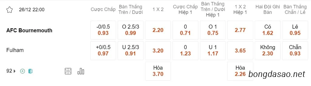 Soi kèo xiên 26/12 Bournemouth vs Fulham, 22h00, Ngoại hạng Anh