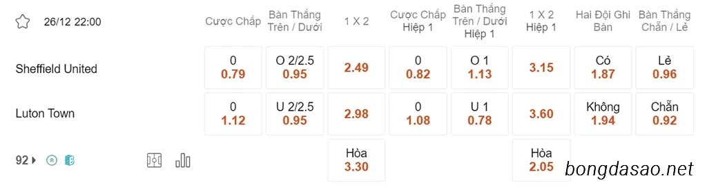 Nhận định kèo xiên 26/12 Sheffield United vs Luton, 22h00, Ngoại hạng Anh