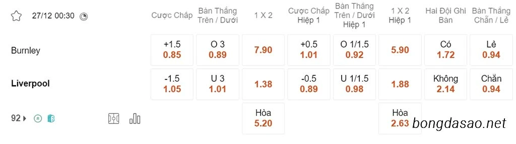 Nhận định kèo xiên 27/12 Burnley vs LFC Liverpool, 00h30, Ngoại hạng Anh