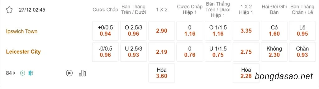Nhận định kèo xiên 27/12 Ipswich Town vs Leicester City, 02h45, Hạng Nhất Anh