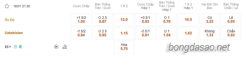 Nhận-định-soi-kèo-Ấn-Độ-vs-Uzbekistan_-21h30-ngày-18.01-2