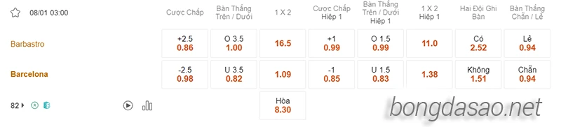 Nhận định soi kèo Barbastro vs Barcelona ngày 8:1