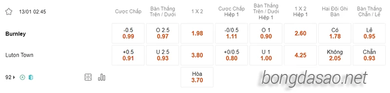 Nhận định soi kèo Burnley vs Luton, 02h45 ngày 13.01-2