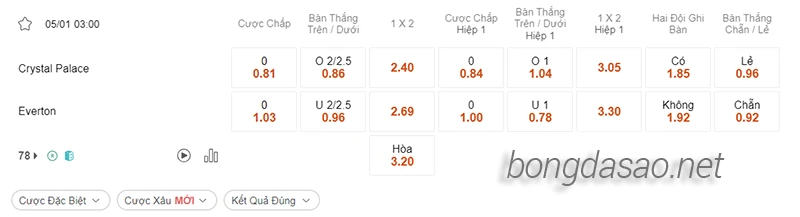 Nhận định soi kèo Crystal Palace vs Everton, 03h00 ngày 05.01