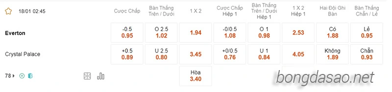 Nhận-định-soi-kèo-Everton-vs-Crystal-Palace_-02h45-ngày-18_01-2