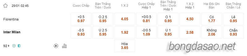 Nhận định soi kèo Fiorentina vs Inter Milan, 00h45 ngày 29.01-2