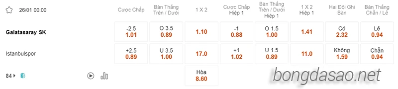 Nhận định soi kèo Galatasaray vs Istanbulspor, 00h00 ngày 26:01-2