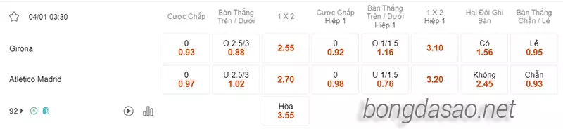 Nhận định soi kèo Girona vs Atletico Madrid, 03h30 ngày 04.01