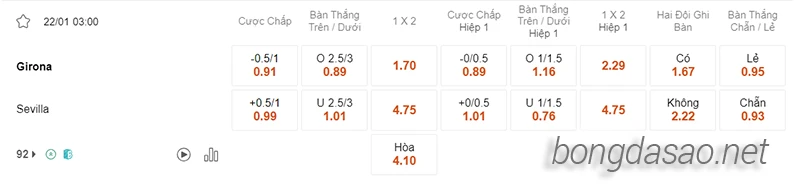 Nhận định soi kèo Girona vs Sevilla, 03h00 ngày 22.01-2