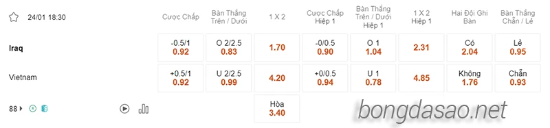 Nhận định soi kèo Iraq vs Việt Nam, 18h30 ngày 24.01-2