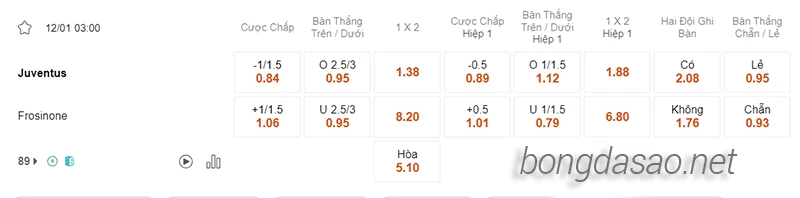 Nhận định soi kèo Juventus vs Frosinone, 03h00 ngày 12.01