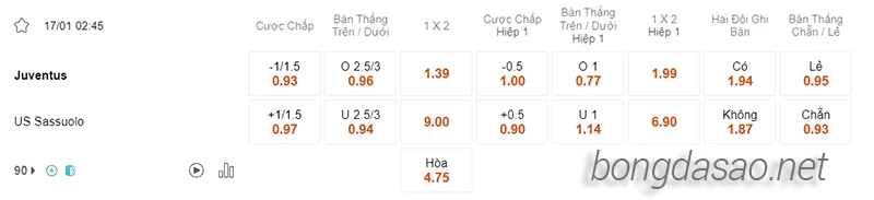 Nhận định soi kèo Juventus vs Sassuolo, 02h45 ngày 17.01-2