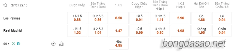 Nhận định soi kèo Las Palmas vs Real Madrid, 22h15 ngày 27.01-2