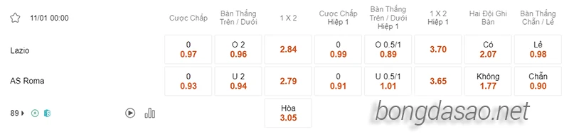 Nhận định soi kèo Lazio vs AS Roma, 00h00 ngày 11.01-2