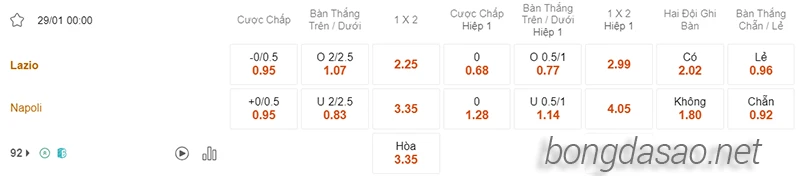 Nhận định soi kèo Lazio vs Napoli, 00h00 ngày 29.01-2