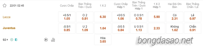 Nhận định soi kèo Lecce vs Juventus, 02h45 ngày 22.01-2