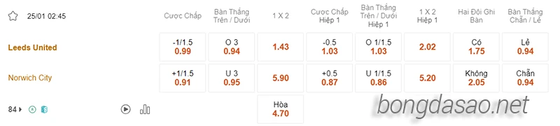 Nhận định soi kèo Leeds vs Norwich, 02h45 ngày 25.01-2
