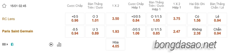 Nhận định soi kèo Lens vs PSG, 02h45 ngày 15:01-2
